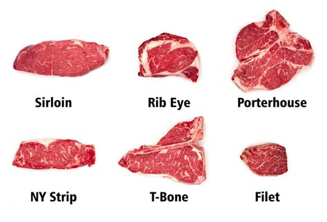 Raw Steak: Everything You Need to Know! .